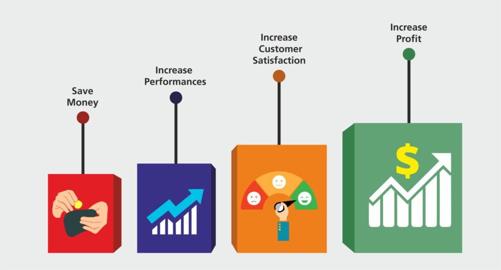 What is ISO Certifications?